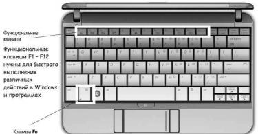 Как включить клавишу Fn на ноутбуке Самсунг Драйвера на клавишу fn ноутбуке